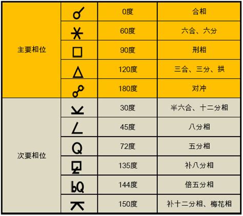 十二分相